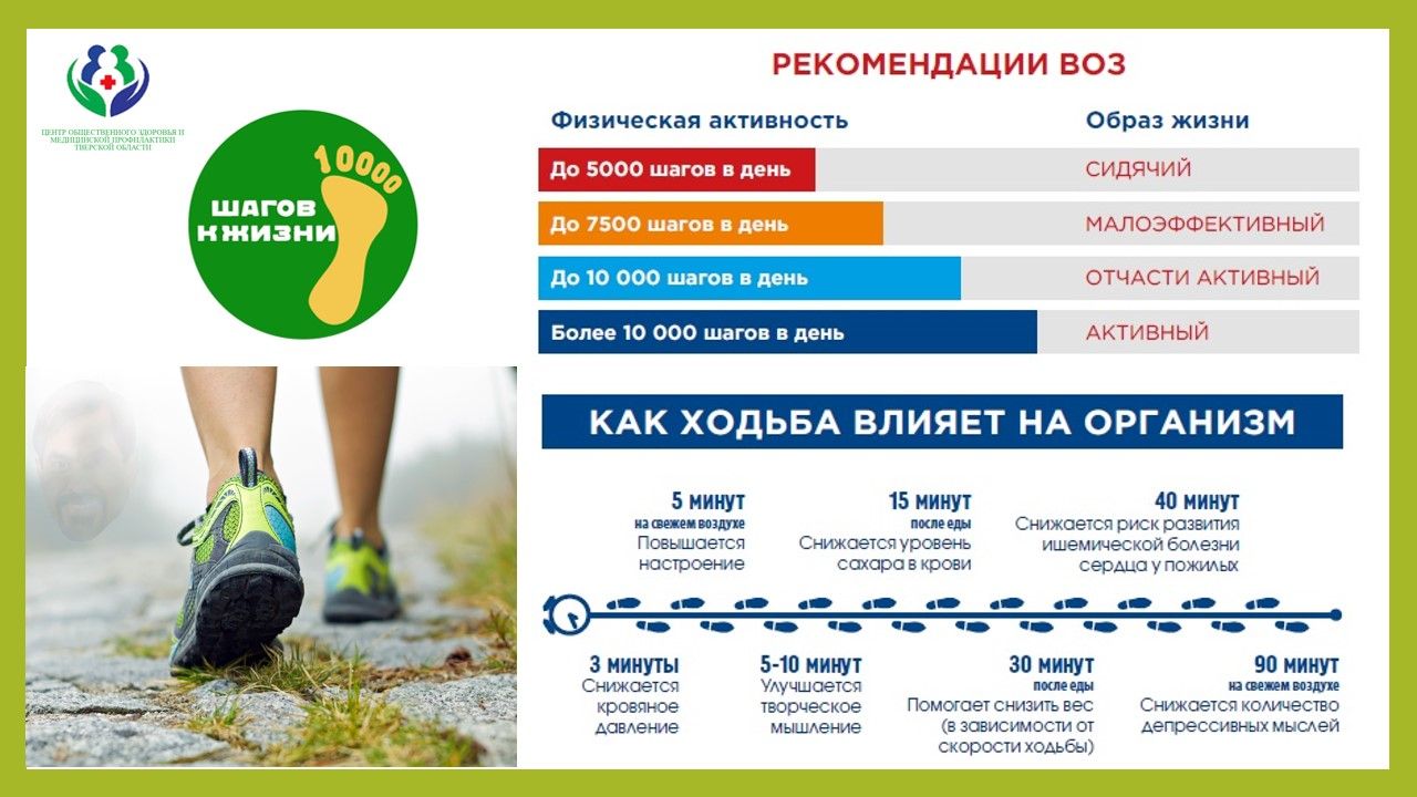 Рекомендации ВОЗ